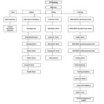 Quality-Control-Chart-of-Garments-Industry